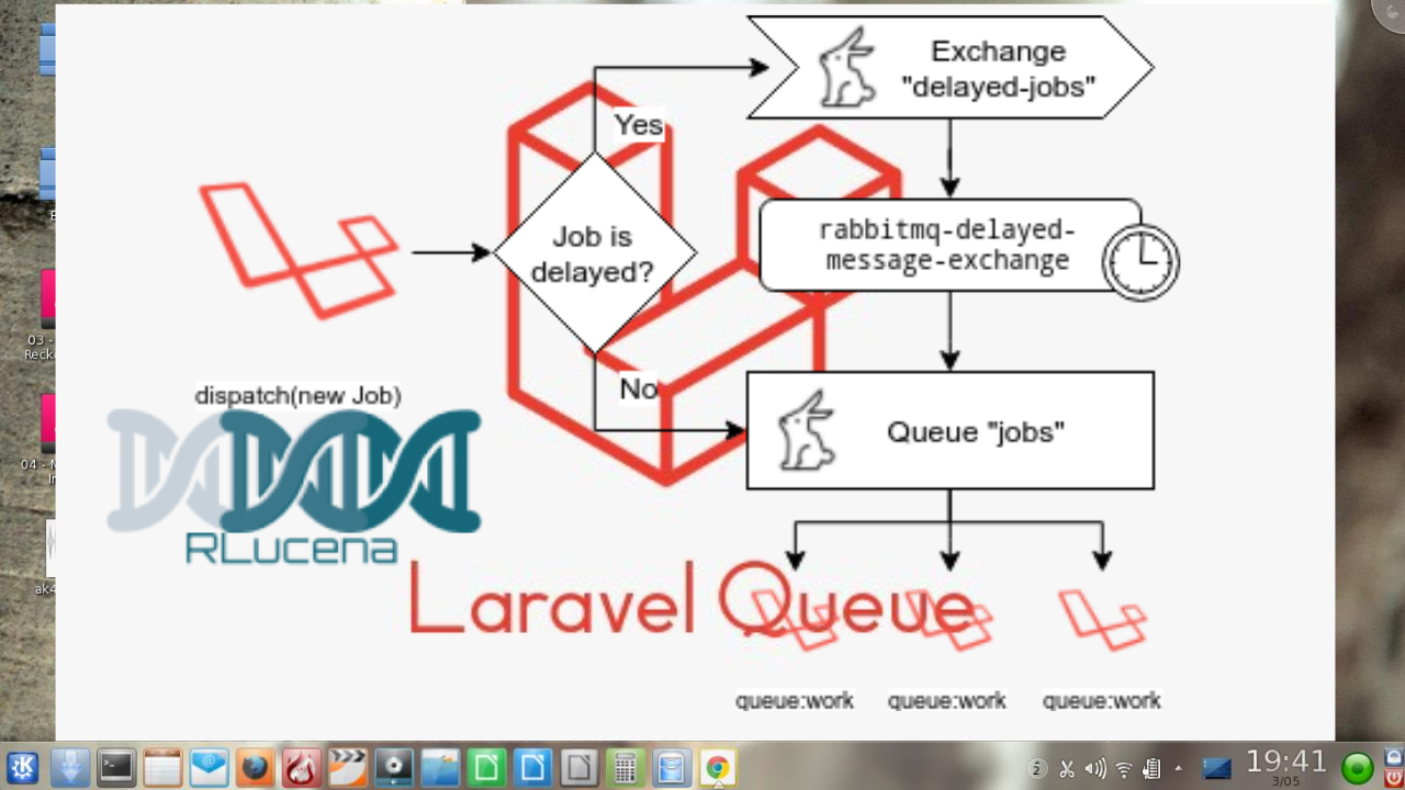 Laravel Filas 8.x Manuseio de trabalho com falha